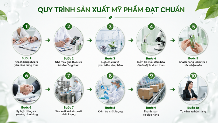 Quy trình gia công OEM/ ODM Serum nám