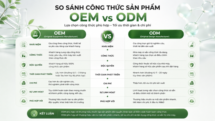Gia công OEM/ ODM mỹ phẩm